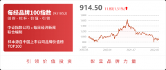 氧化硫产品